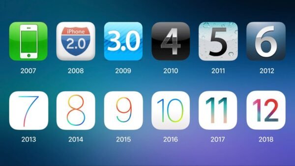 History and Development of IOS