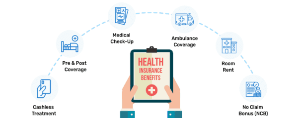 benefits-of-health-insurance